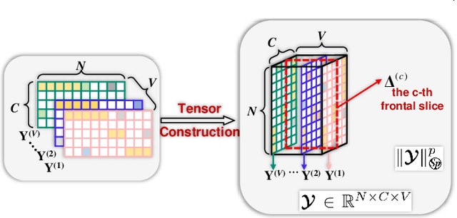 Figure 1 for Rethinking k-means from manifold learning perspective