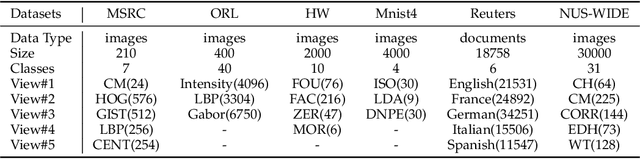 Figure 2 for Rethinking k-means from manifold learning perspective