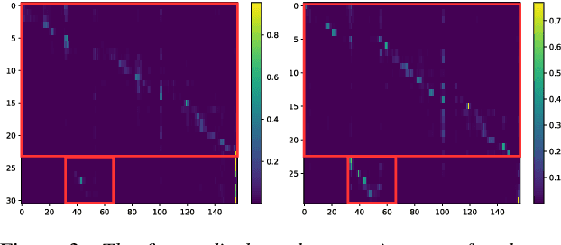Figure 4 for BA-SOT: Boundary-Aware Serialized Output Training for Multi-Talker ASR
