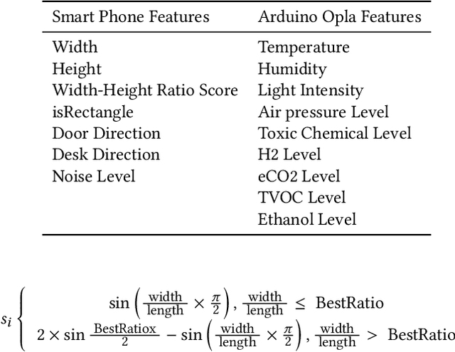 Figure 2 for Feng-Shui Compass: A Modern Exploration of Traditional Chinese Environmental Analysis