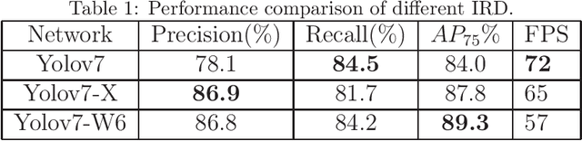 Figure 2 for Two-Stream Regression Network for Dental Implant Position Prediction