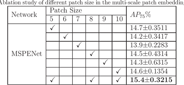 Figure 4 for Two-Stream Regression Network for Dental Implant Position Prediction