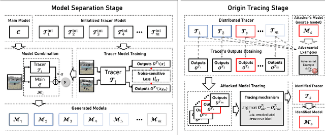 Figure 3 for Tracing the Origin of Adversarial Attack for Forensic Investigation and Deterrence