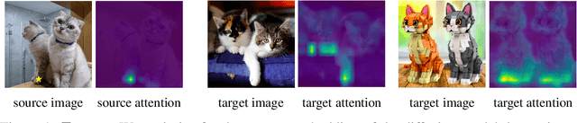 Figure 1 for Unsupervised Semantic Correspondence Using Stable Diffusion
