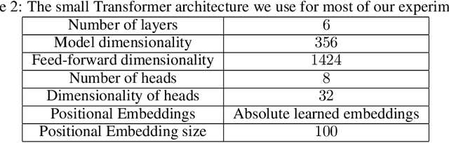 Figure 4 for Hierarchical Attention Encoder Decoder