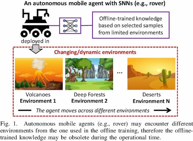 Figure 1 for Mantis: Enabling Energy-Efficient Autonomous Mobile Agents with Spiking Neural Networks