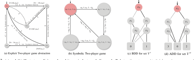 Figure 3 for Efficient Symbolic Approaches for Quantitative Reactive Synthesis with Finite Tasks