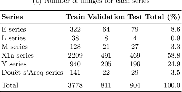 Figure 4 for SIMARA: a database for key-value information extraction from full pages
