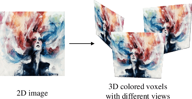 Figure 4 for Instant Neural Radiance Fields Stylization