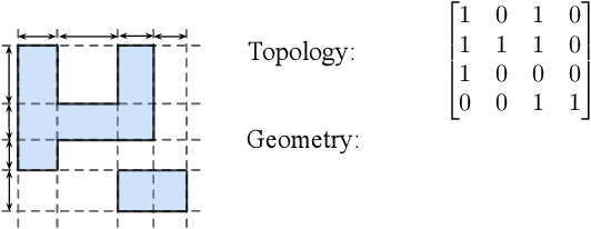 Figure 2 for DiffPattern: Layout Pattern Generation via Discrete Diffusion