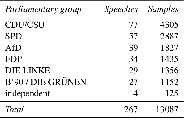 Figure 1 for Speaker attribution in German parliamentary debates with QLoRA-adapted large language models