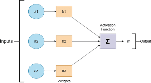 Figure 1 for A Hybrid Approach for Depression Classification: Random Forest-ANN Ensemble on Motor Activity Signals