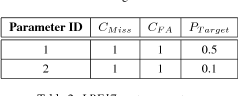 Figure 4 for The 2022 NIST Language Recognition Evaluation