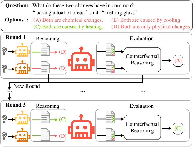 Figure 1 for Towards CausalGPT: A Multi-Agent Approach for Faithful Knowledge Reasoning via Promoting Causal Consistency in LLMs