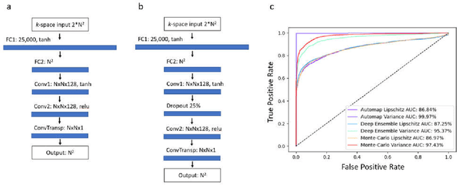 Figure 1 for Uncertainty Estimation for Deep Learning Image Reconstruction using a Local Lipschitz Metric