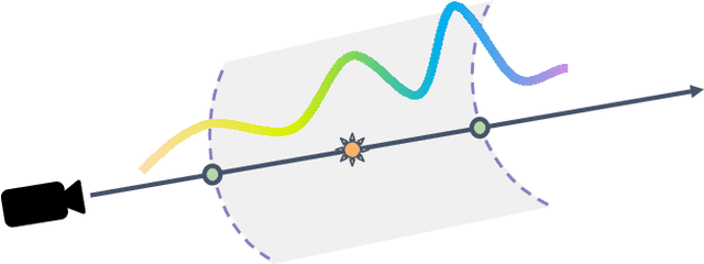 Figure 3 for Learning Neural Duplex Radiance Fields for Real-Time View Synthesis