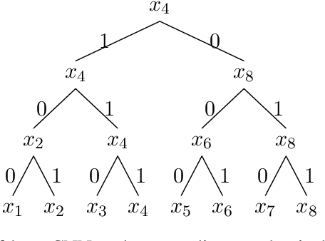 Figure 1 for Theoretical Analysis of Inductive Biases in Deep Convolutional Networks