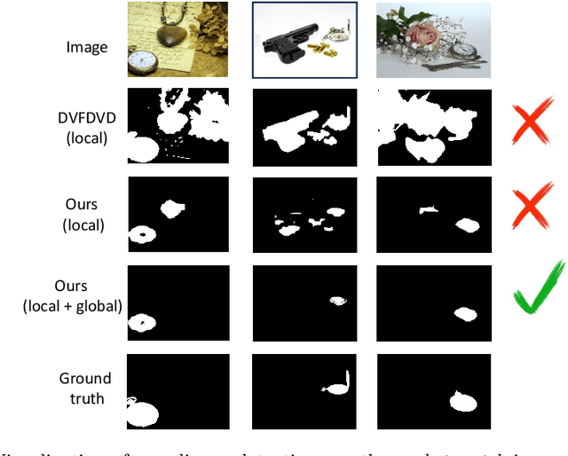 Figure 1 for Self-supervised co-salient object detection via feature correspondence at multiple scales