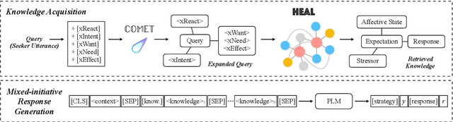 Figure 3 for Knowledge-enhanced Mixed-initiative Dialogue System for Emotional Support Conversations