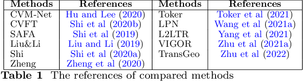 Figure 2 for Simple, Effective and General: A New Backbone for Cross-view Image Geo-localization