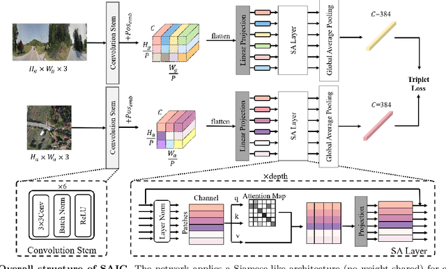 Figure 3 for Simple, Effective and General: A New Backbone for Cross-view Image Geo-localization