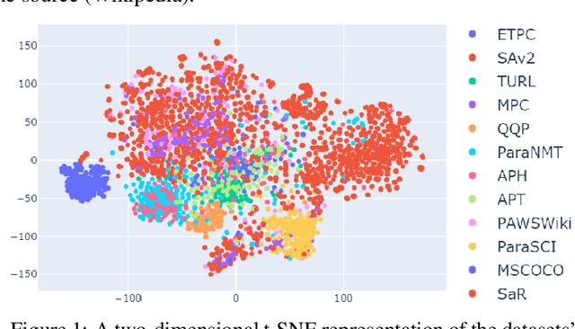 Figure 2 for Paraphrase Detection: Human vs. Machine Content