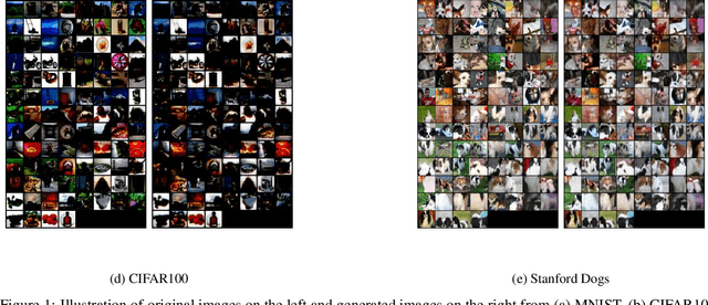 Figure 2 for Generating Adversarial Attacks in the Latent Space