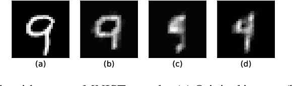 Figure 3 for Generating Adversarial Attacks in the Latent Space