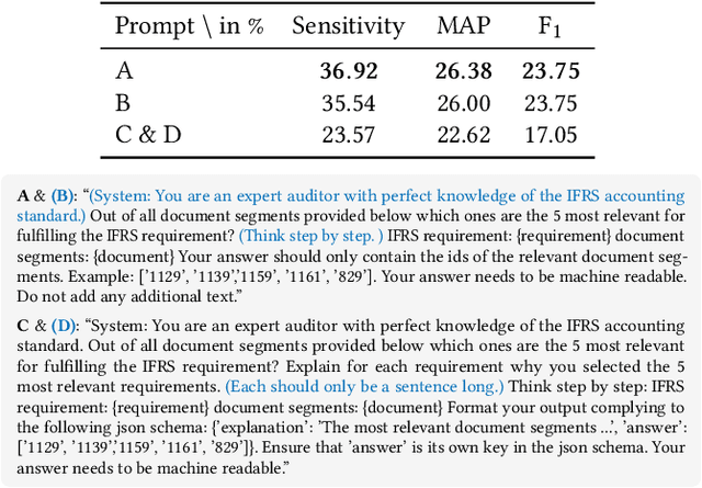 Figure 2 for Improving Zero-Shot Text Matching for Financial Auditing with Large Language Models