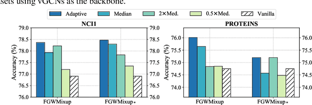 Figure 2 for Graph Interpolation via Fast Fused-Gromovization