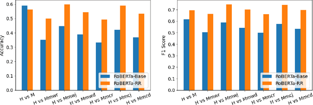 Figure 3 for Mutation-Based Adversarial Attacks on Neural Text Detectors