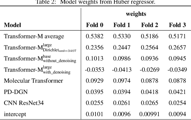 Figure 4 for Heterogenous Ensemble of Models for Molecular Property Prediction