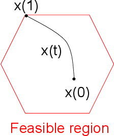 Figure 1 for Federated Empirical Risk Minimization via Second-Order Method