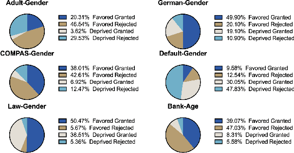Figure 1 for Towards Fair Machine Learning Software: Understanding and Addressing Model Bias Through Counterfactual Thinking