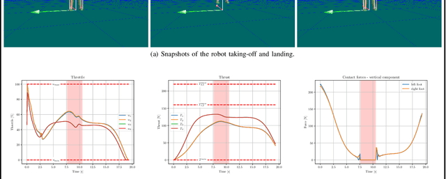 Figure 3 for Whole-Body Trajectory Optimization for Robot Multimodal Locomotion