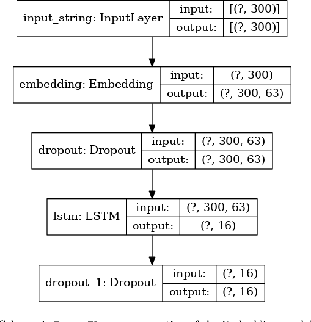 Figure 2 for Disambiguation of Company names via Deep Recurrent Networks