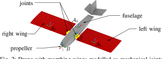 Figure 2 for Co-Design Optimisation of Morphing Topology and Control of Winged Drones