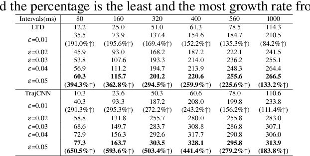 Figure 2 for Evaluating the Adversarial Robustness of Convolution-based Human Motion Prediction