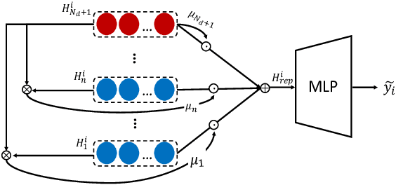 Figure 4 for HGV4Risk: Hierarchical Global View-guided Sequence Representation Learning for Risk Prediction