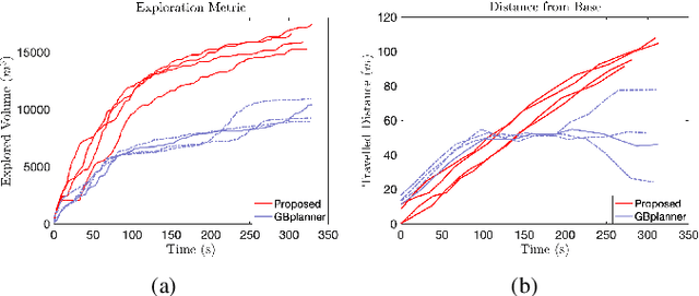 Figure 3 for Towards Energy Efficient Autonomous Exploration of Mars Lava Tube with a Martian Coaxial Quadrotor