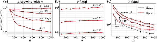 Figure 3 for Hierarchical clustering with dot products recovers hidden tree structure