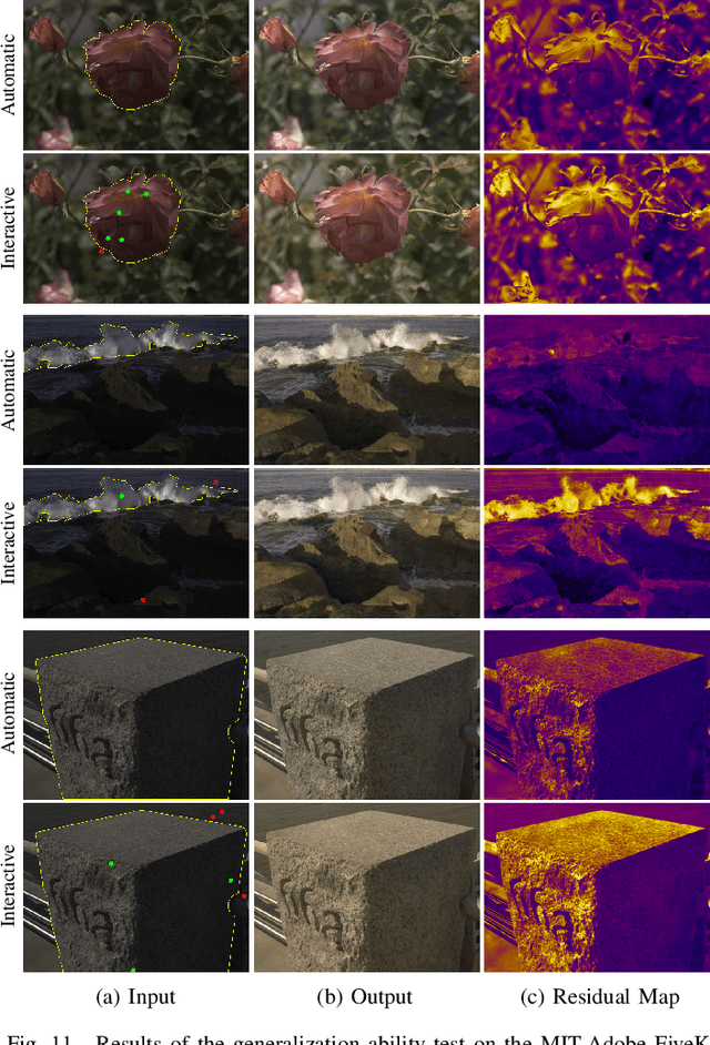 Figure 3 for Region-Aware Portrait Retouching with Sparse Interactive Guidance