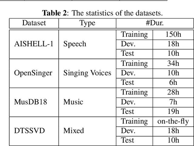 Figure 2 for Jointly Recognizing Speech and Singing Voices Based on Multi-Task Audio Source Separation