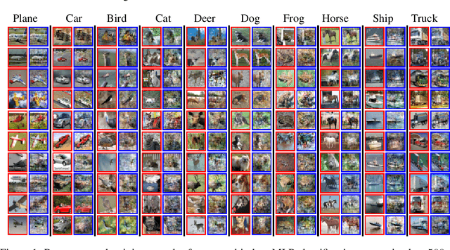 Figure 1 for Deconstructing Data Reconstruction: Multiclass, Weight Decay and General Losses