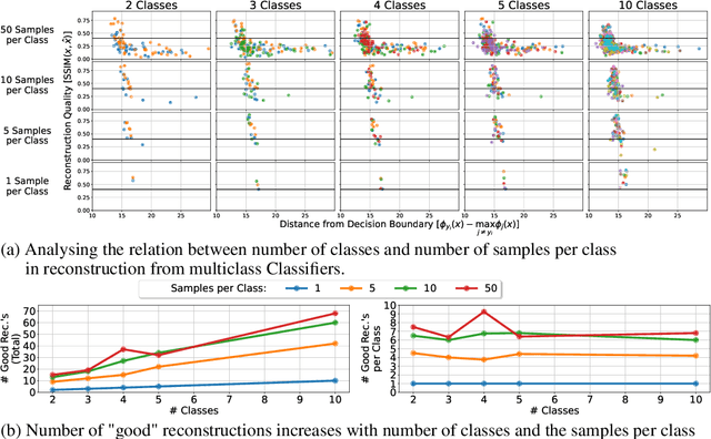 Figure 3 for Deconstructing Data Reconstruction: Multiclass, Weight Decay and General Losses