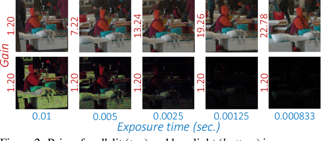 Figure 3 for Human Pose Estimation in Extremely Low-Light Conditions