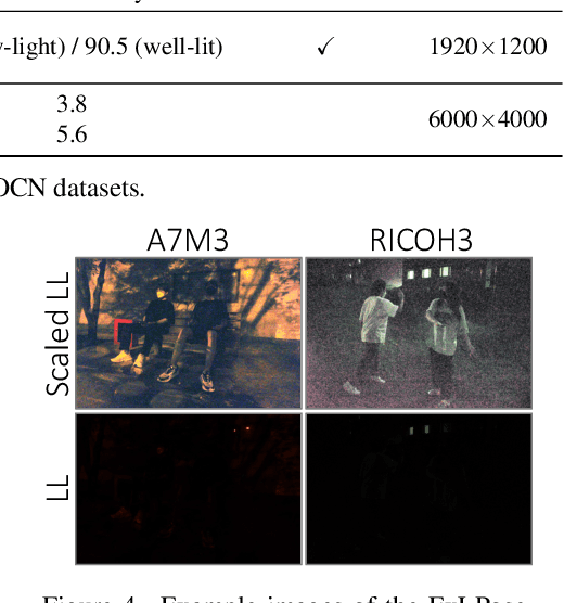 Figure 2 for Human Pose Estimation in Extremely Low-Light Conditions