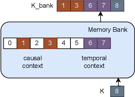 Figure 2 for Event Causality Is Key to Computational Story Understanding