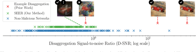Figure 1 for Hiding in Plain Sight: Disguising Data Stealing Attacks in Federated Learning