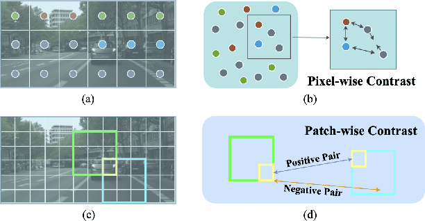 Figure 1 for PiPa: Pixel- and Patch-wise Self-supervised Learning for Domain Adaptative Semantic Segmentation
